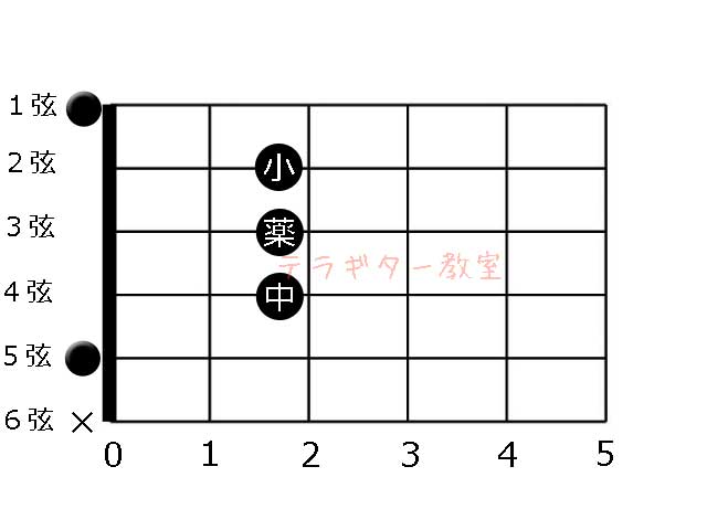Aコードおすすめの押さえ方